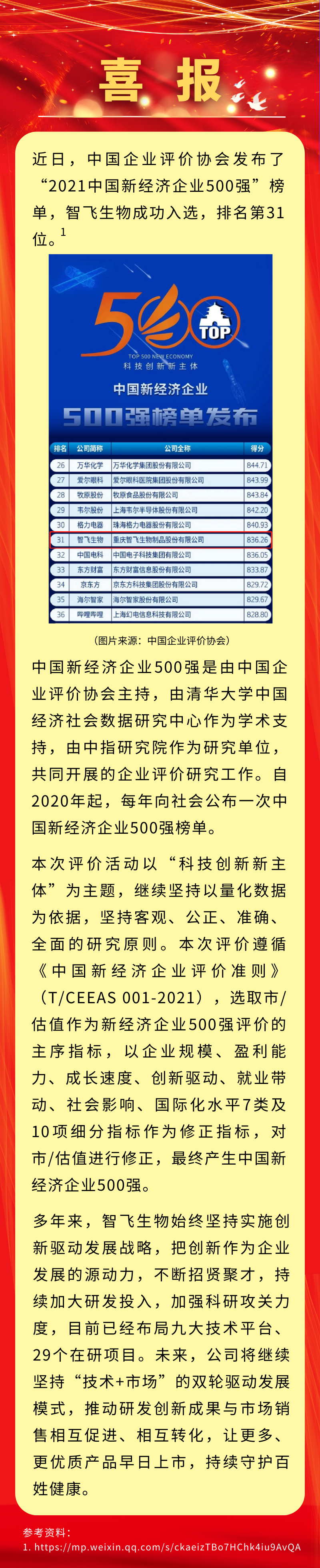 喜报！Z6尊龙凯时生物入选&ldquo;2021中国新经济企业500强&rdquo;，排名第31位.png